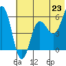 Mist Harbor tide chart for Monday, June 23, 2025