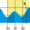 Mist Harbor tide chart for Thursday, June 5, 2025