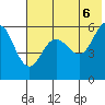 Mist Harbor tide chart for Friday, June 6, 2025