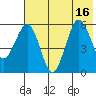 Mist Harbor tide chart for Wednesday, July 16, 2025