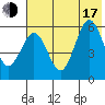 Mist Harbor tide chart for Thursday, July 17, 2025