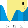 Mist Harbor tide chart for Tuesday, July 8, 2025