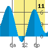 Mist Harbor tide chart for Monday, August 11, 2025