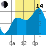 Mist Harbor tide chart for Sunday, September 14, 2025