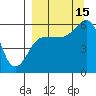 Mist Harbor tide chart for Monday, September 15, 2025