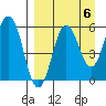 Mist Harbor tide chart for Saturday, September 6, 2025