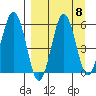 Mist Harbor tide chart for Monday, September 8, 2025