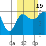 Mist Harbor tide chart for Wednesday, October 15, 2025