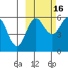 Mist Harbor tide chart for Thursday, October 16, 2025