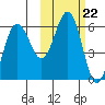 Mist Harbor tide chart for Wednesday, October 22, 2025