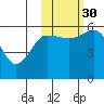 Mist Harbor tide chart for Thursday, October 30, 2025