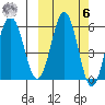 Mist Harbor tide chart for Monday, October 6, 2025