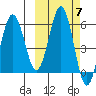 Mist Harbor tide chart for Tuesday, October 7, 2025
