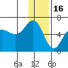 Mist Harbor tide chart for Tuesday, December 16, 2025