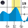Mist Harbor tide chart for Friday, December 19, 2025
