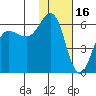 Mist Harbor tide chart for Friday, January 16, 2026
