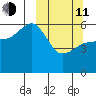 Mist Harbor tide chart for Wednesday, March 11, 2026