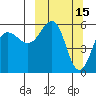 Mist Harbor tide chart for Sunday, March 15, 2026