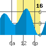 Mist Harbor tide chart for Monday, March 16, 2026