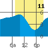 Mist Harbor tide chart for Saturday, April 11, 2026