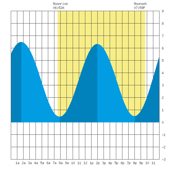 Mist Harbor tide chart for Wednesday, April 15, 2026