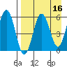 Mist Harbor tide chart for Thursday, April 16, 2026