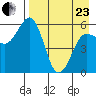 Mist Harbor tide chart for Thursday, April 23, 2026