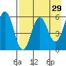Mist Harbor tide chart for Wednesday, April 29, 2026