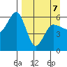 Mist Harbor tide chart for Tuesday, April 7, 2026