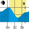 Mist Harbor tide chart for Thursday, April 9, 2026