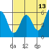 Mist Harbor tide chart for Wednesday, May 13, 2026