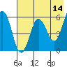 Mist Harbor tide chart for Thursday, May 14, 2026