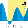Mist Harbor tide chart for Friday, May 15, 2026
