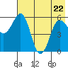 Mist Harbor tide chart for Friday, May 22, 2026