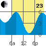 Mist Harbor tide chart for Saturday, May 23, 2026