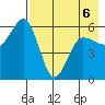 Mist Harbor tide chart for Wednesday, May 6, 2026