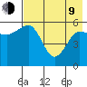 Mist Harbor tide chart for Saturday, May 9, 2026