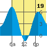 Mist Harbor tide chart for Friday, June 19, 2026
