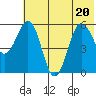 Mist Harbor tide chart for Saturday, June 20, 2026