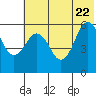 Mist Harbor tide chart for Monday, June 22, 2026