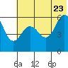 Mist Harbor tide chart for Tuesday, June 23, 2026