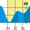 Mist Harbor tide chart for Friday, June 26, 2026
