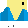 Mist Harbor tide chart for Saturday, June 6, 2026