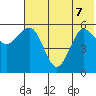 Mist Harbor tide chart for Sunday, June 7, 2026