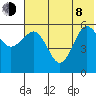 Mist Harbor tide chart for Monday, June 8, 2026