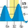 Mitchell Bay tide chart for Friday, January 15, 2021