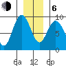 Mitchell Bay tide chart for Wednesday, January 6, 2021