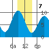 Mitchell Bay tide chart for Thursday, January 7, 2021