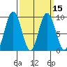 Mitchell Bay tide chart for Monday, March 15, 2021