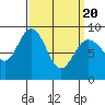 Mitchell Bay tide chart for Saturday, March 20, 2021